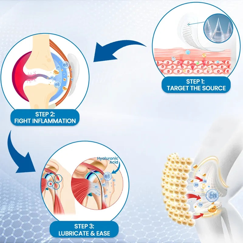 Elycura™: Reclaim Your Freedom from Creaky, Stiff Joints in Just 2 weeks – Without Needles or Pills